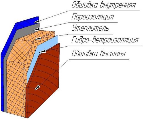 Утеплить дом снаружи своими руками - 5 способов!