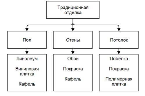 Варианты отделки кухни: облицовка фартука, оформление помещения 6, 9, 10 метров, видео, фото