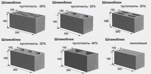 Виды бетона по назначению, классификация и маркировка, сфера применения