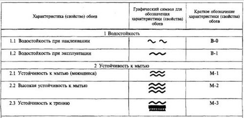 Виды обоев: какие бывают, характеристики, где использовать