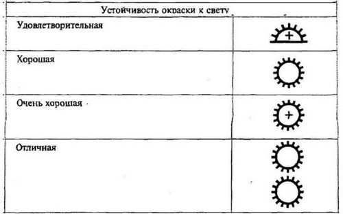 Виды обоев: какие бывают, характеристики, где использовать