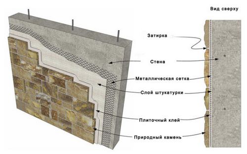 Внутренняя отделка камнем кухни, балкона (лоджии), дома, инструкция по монтажу, видео и фото