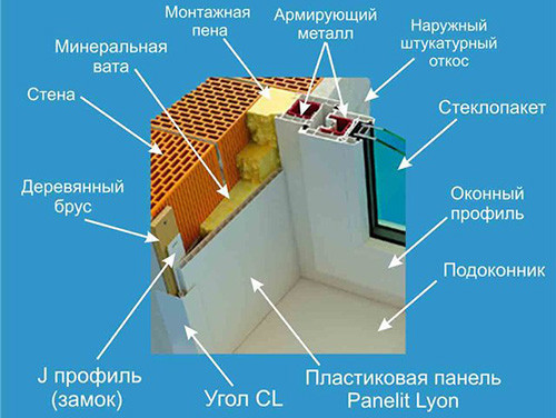 Внутренняя отделка окон ПВХ: как отделать пластиковые конструкции своими руками, видео и фото