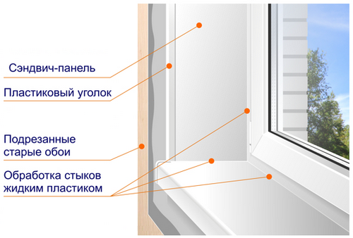 Внутренняя отделка окон ПВХ: как отделать пластиковые конструкции своими руками, видео и фото