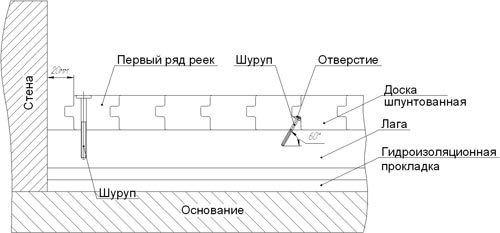 Внутренняя отделка помещений по СНИП: технологии внутриотделочных работ, видео-инструкция и фото