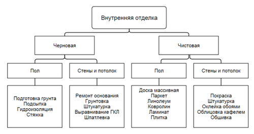 Внутренняя отделка помещений по СНИП: технологии внутриотделочных работ, видео-инструкция и фото