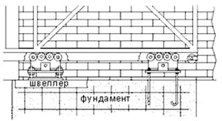 Ворота своими руками из профнастила (профлиста)