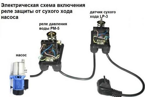 Защита от сухого хода насоса: виды, установка