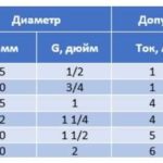 Защита от сухого хода насоса: виды, установка