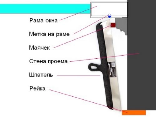 4 способа - Как заделать откосы после установки пластиковых окон