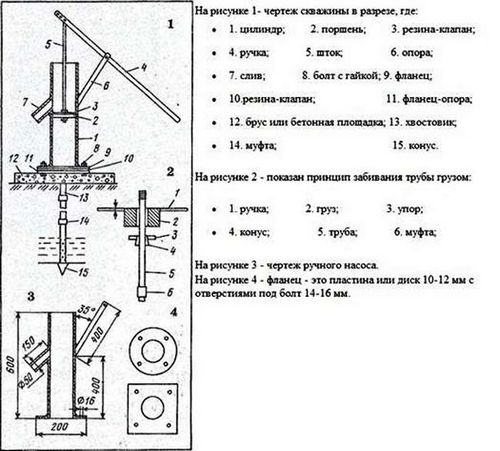 Абиссинский колодец своими руками