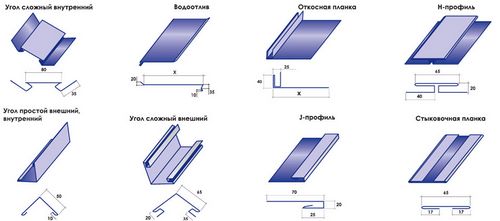 Алюминиевый сайдинг - преимущества, недостатки и технология отделки фасада