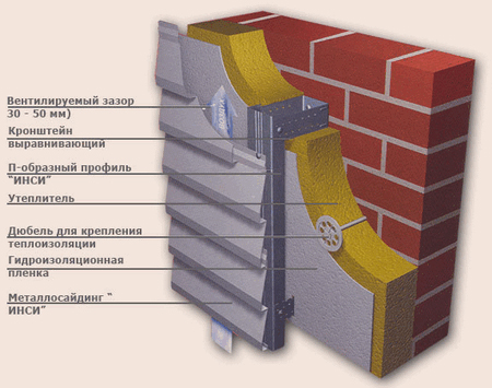 Алюминиевый сайдинг - преимущества, недостатки и технология отделки фасада