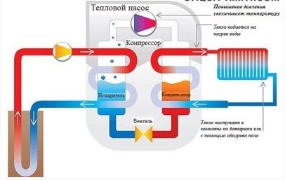 Альтернативная энергия своими руками: обзор лучших возобновляемых источников электричества