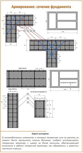 Армирование ленточного фундамента - технология проведения работ