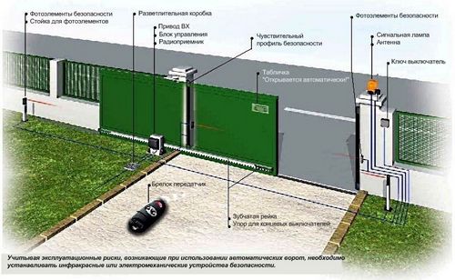 Автоматика для откатных ворот: электроприводы Nice и Came, комплект для привода Doorhan