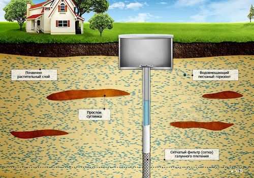 Автономное водоснабжение частного дома: советы по устройству своими руками - Строительство дома своими руками