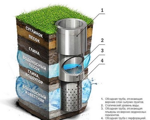 Автономное водоснабжение частного дома: советы по устройству своими руками - Строительство дома своими руками