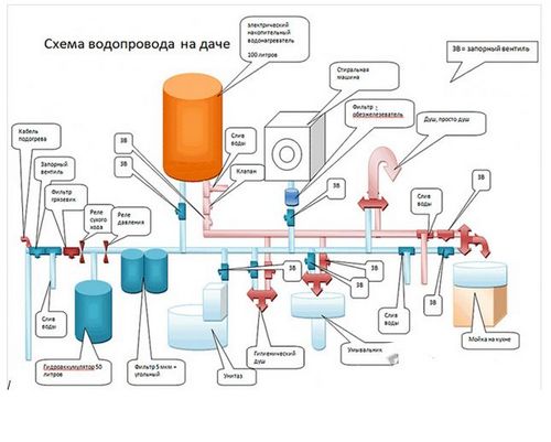 Автономное водоснабжение частного дома: советы по устройству своими руками - Строительство дома своими руками