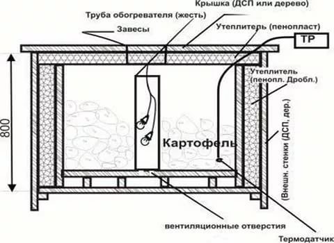 Балконный погребок: как сделать погреб на балконе своими руками