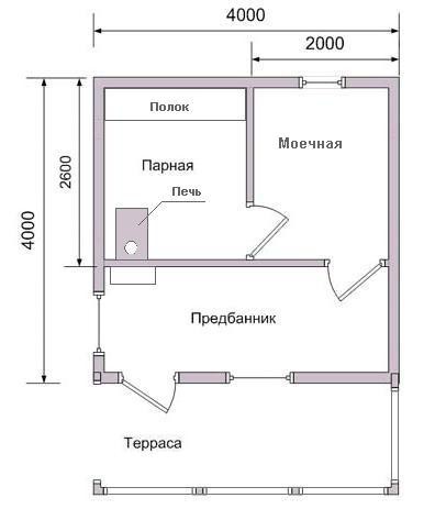 Баня 4 на 4 планировка внутри - подробная информация!