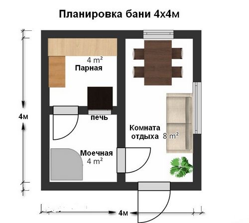 Баня 4 на 4 планировка внутри - подробная информация!