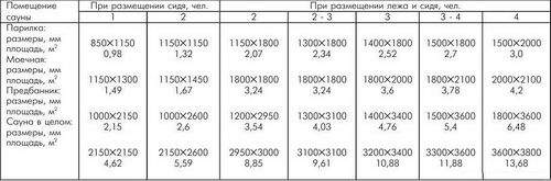 Баня 4 на 4 планировка внутри - подробная информация!