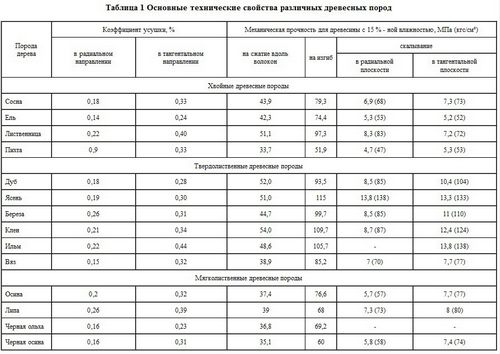 Баня 4 на 4 планировка внутри - подробная информация!