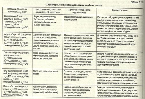 Баня 4 на 4 планировка внутри - подробная информация!