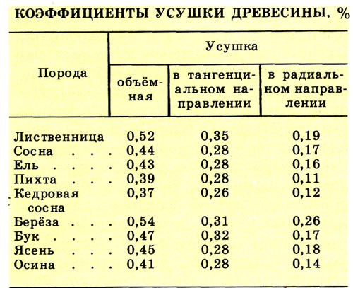 Баня 4 на 4 планировка внутри - подробная информация!