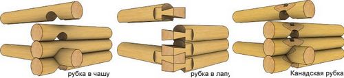 Баня 4 на 4 планировка внутри - подробная информация!