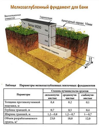 Баня из арболитовых блоков