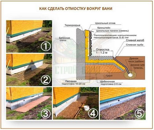 Баня из бруса своими руками: пошаговые инструкции и советы экспертов