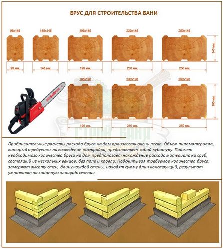 Баня из бруса своими руками: пошаговые инструкции и советы экспертов
