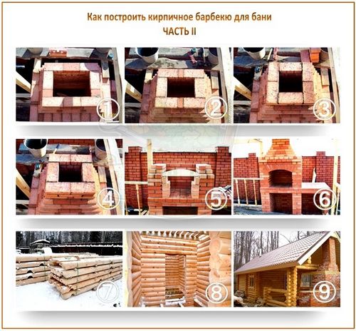 Баня с барбекю: строительство кирпичной печи на веранде (террасе) бани