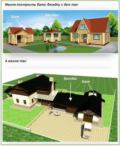 Баня с беседкой - некоторые проекты и строительство по ним