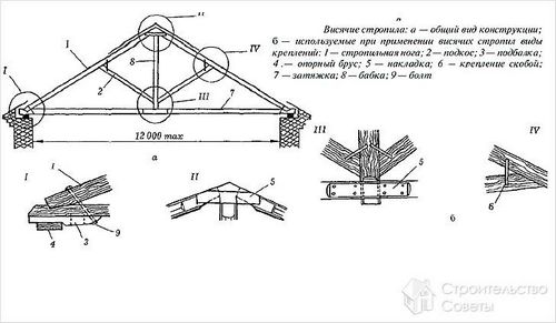 Беседка из бруса своими руками - технология строительства беседки