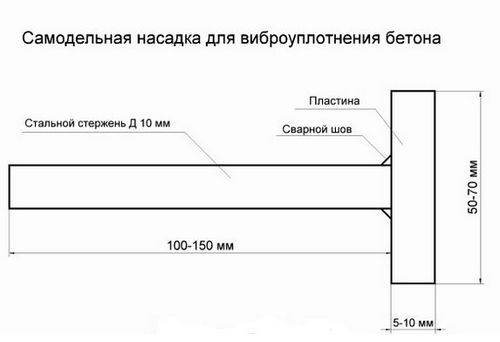 Бетонные кольца: сфера применения, размеры и цены, изготовление своими руками - Строительство дома своими руками