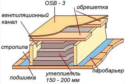 Битумная гибкая черепица – выбор, характеристики, правила монтажа