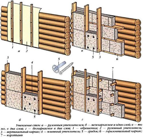 Блок хаус деревянный: пошаговая инструкция по отделке фасада