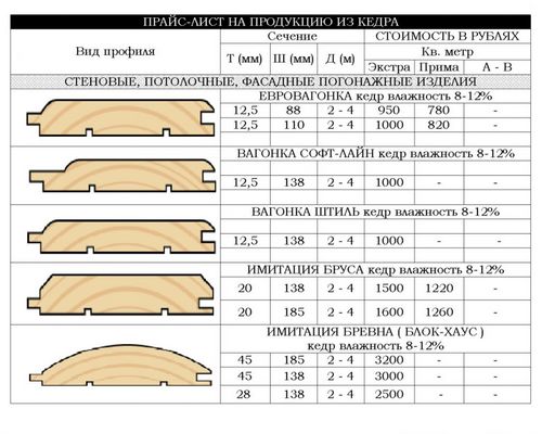 Блок хаус деревянный: пошаговая инструкция по отделке фасада