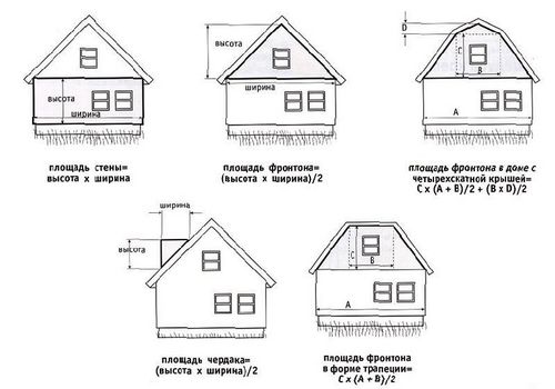 Блок хаус из лиственницы - сортамент и правила монтажа своими руками