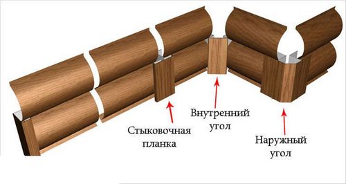 Блок хаус из лиственницы - сортамент и правила монтажа своими руками