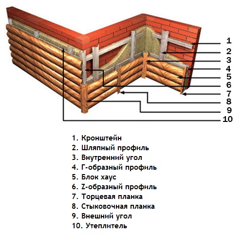 Блок хаус углы: наружный и внутренний и их монтаж