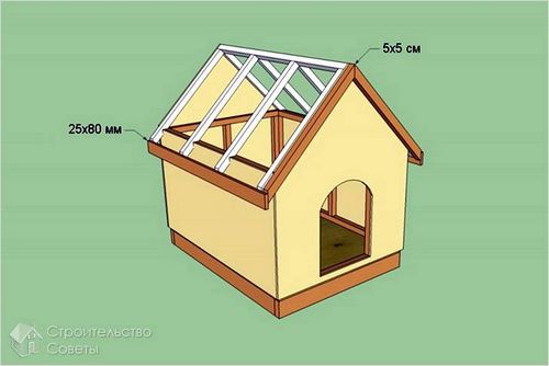 Будка для собаки своими руками - размеры, чертежи, схемы, фото