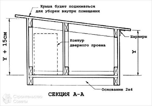 Будка для собаки своими руками - размеры, чертежи, схемы, фото