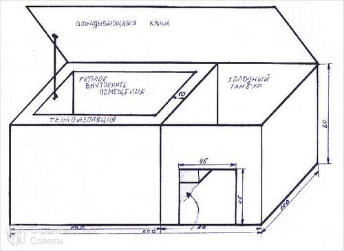 Будка для собаки своими руками - размеры, чертежи, схемы, фото