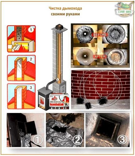 Чем и как прочистить дымоход от сажи: особенности проведения работ