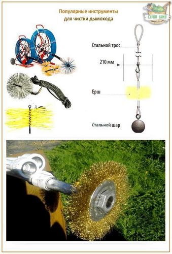 Чем и как прочистить дымоход от сажи: особенности проведения работ