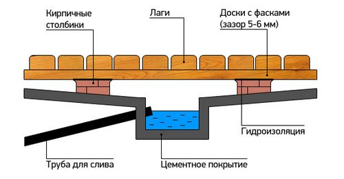 Чем обработать дерево в бане: особенности